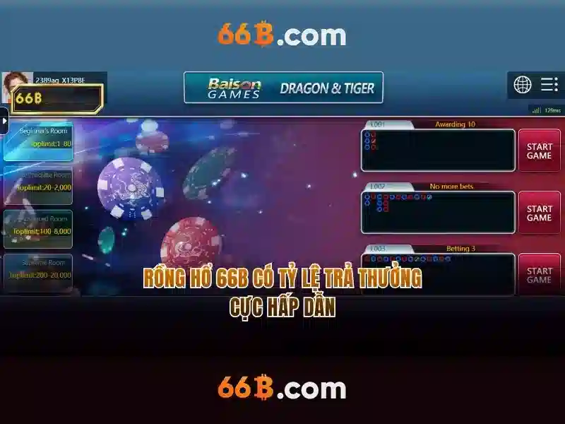 Kết luận về 66b